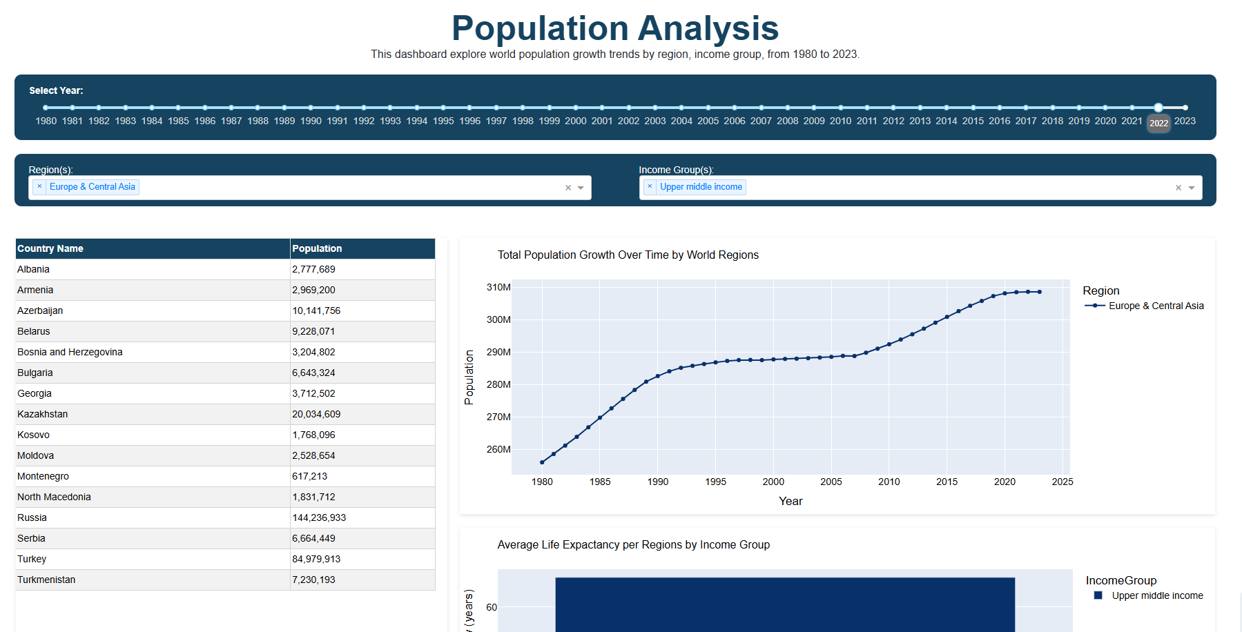 Population Trend app screenshot